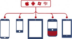 Basic Principles of Mobile App Testing Companies